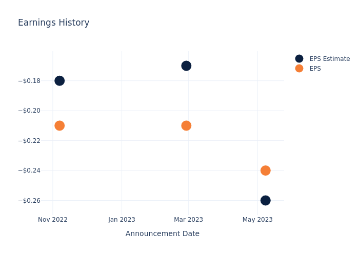 eps graph