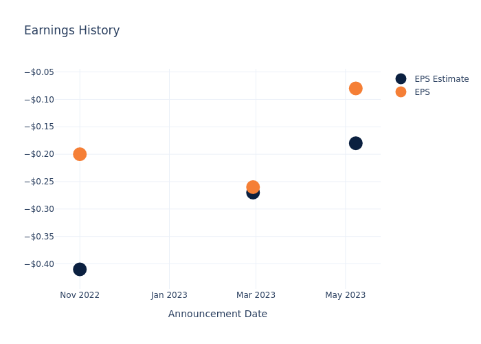 eps graph