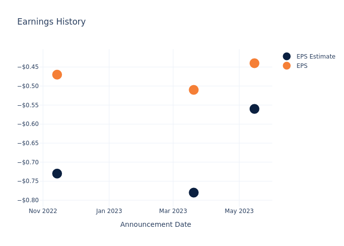 eps graph