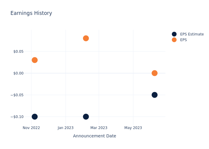 eps graph