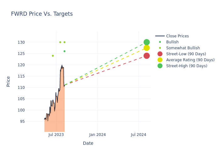 price target chart