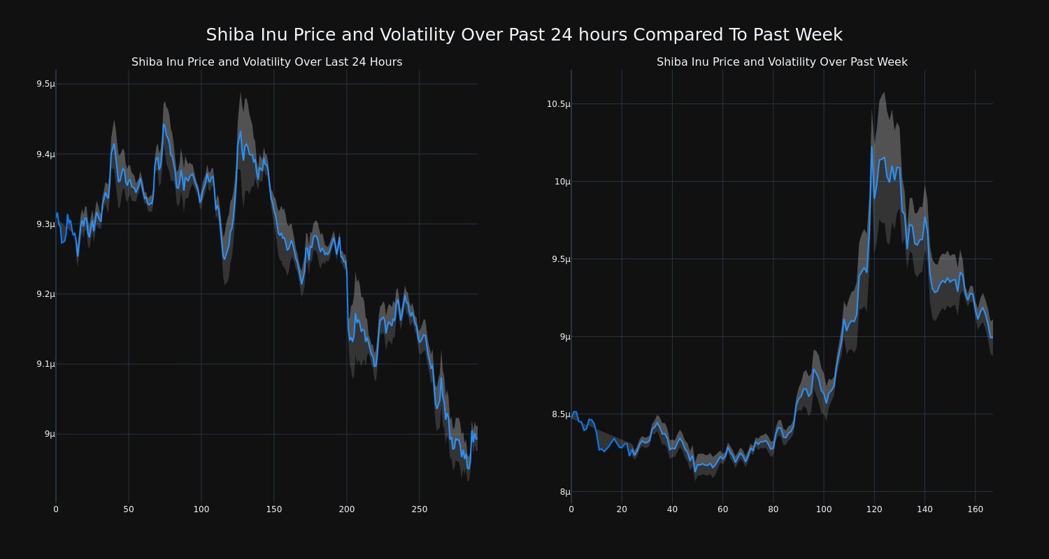 price_chart