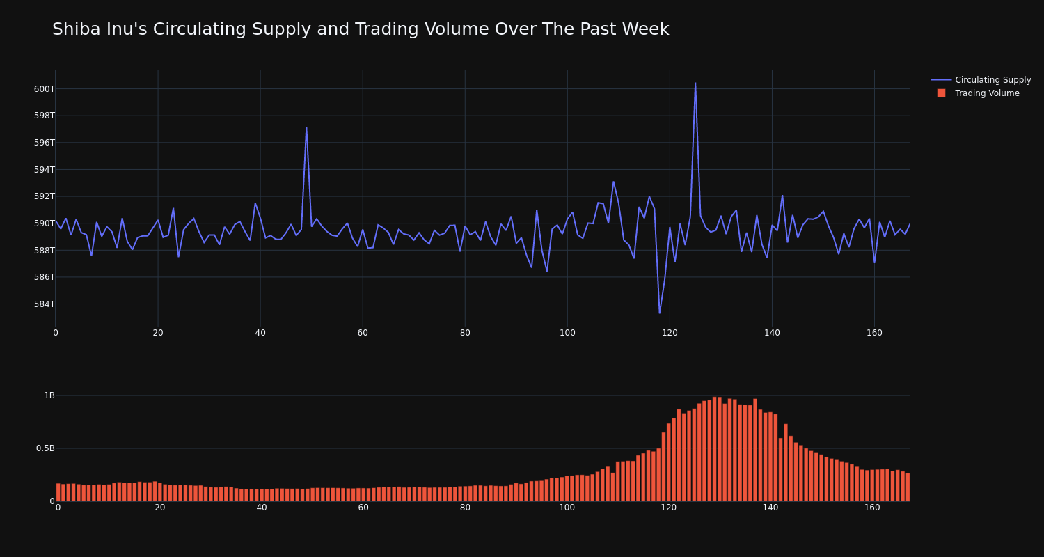 supply_and_vol