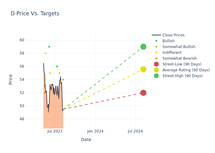 price target chart