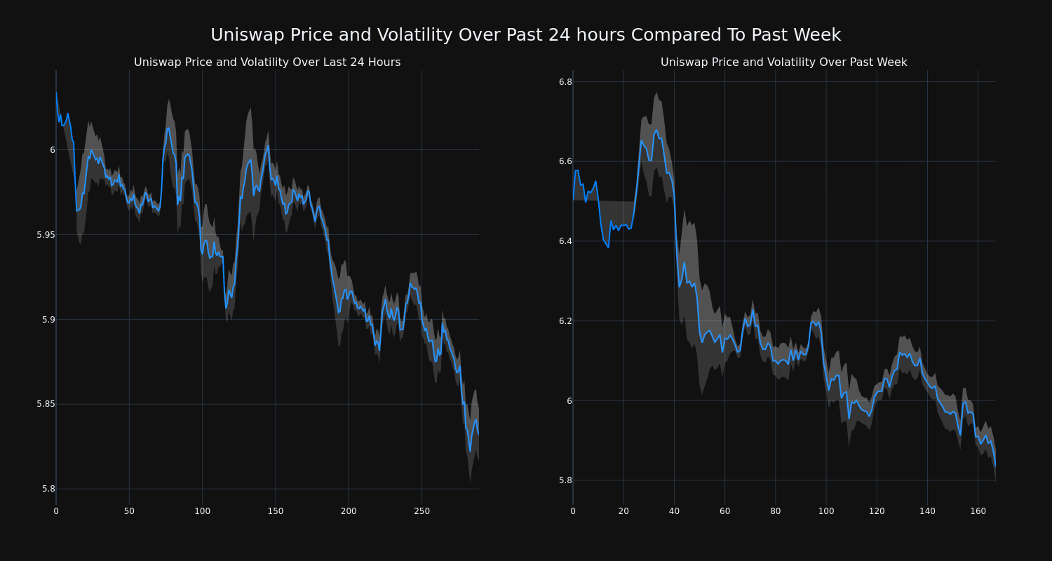 price_chart