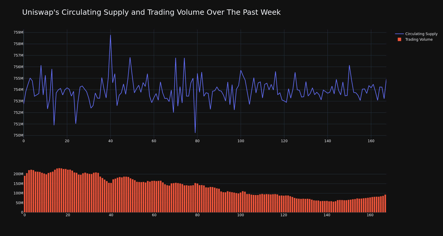 supply_and_vol