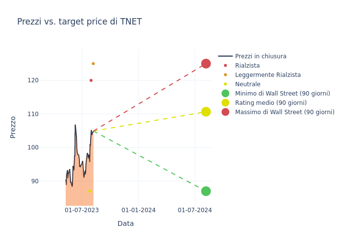 price target chart