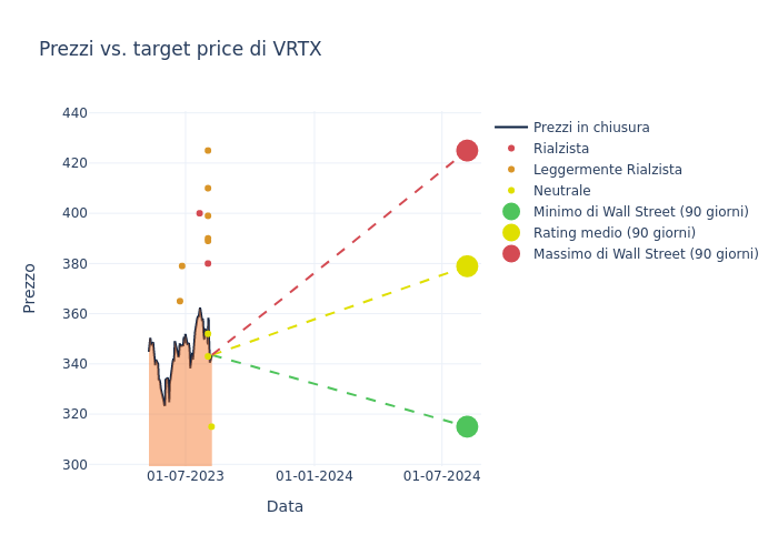 price target chart