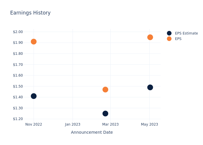 eps graph