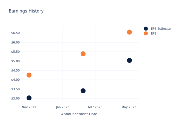 eps graph