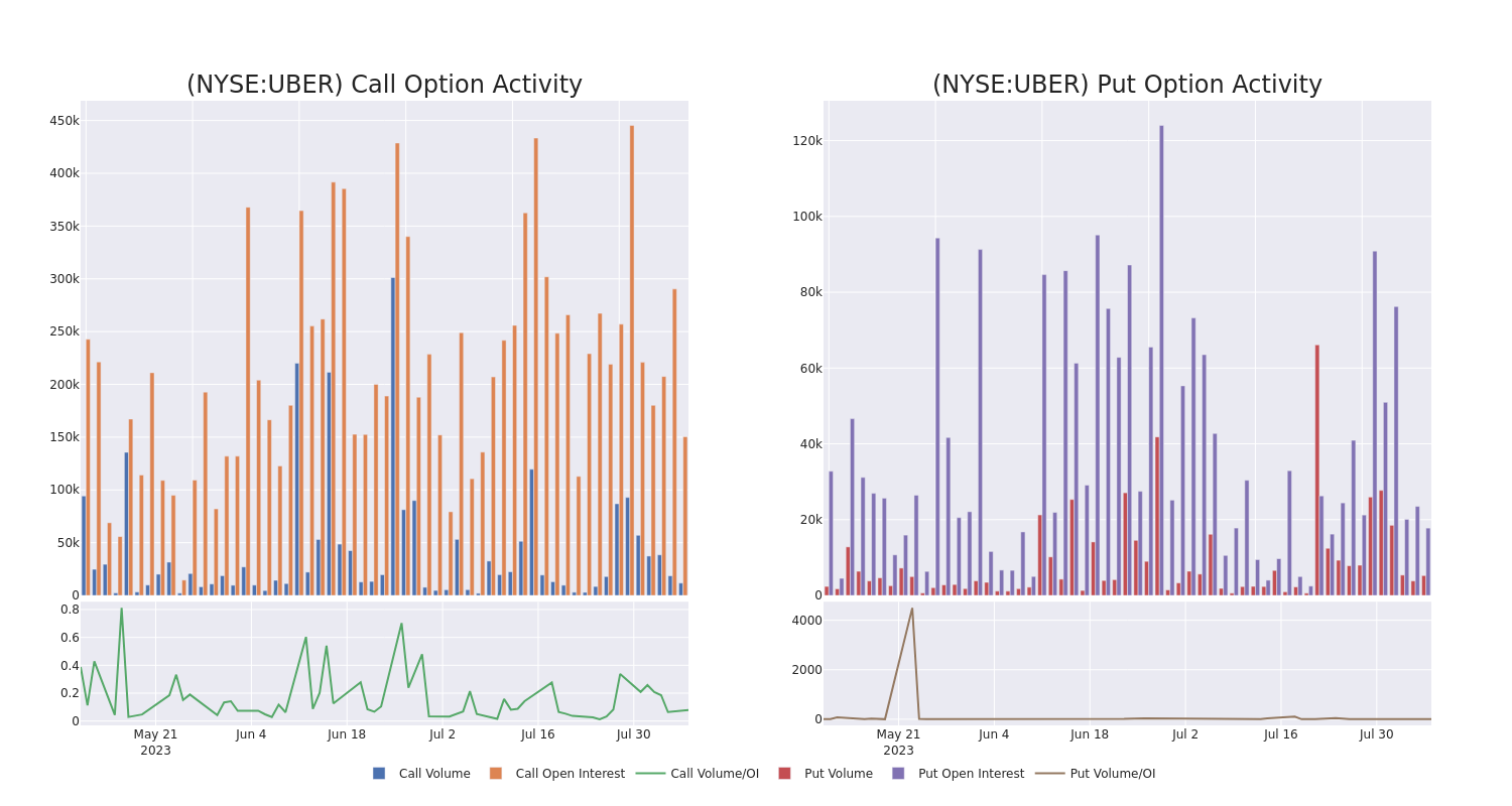 Options Call Chart