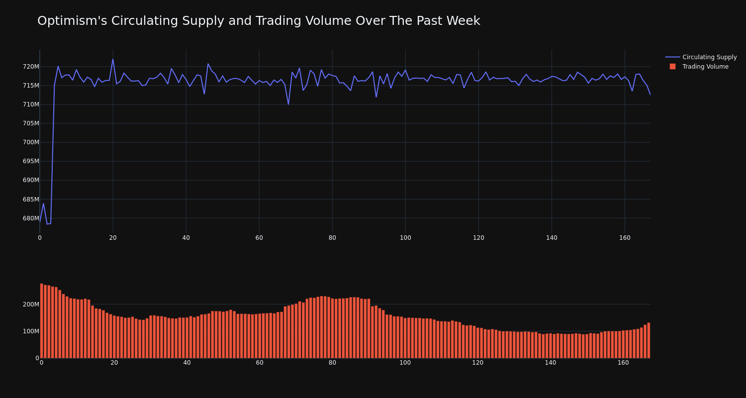 supply_and_vol