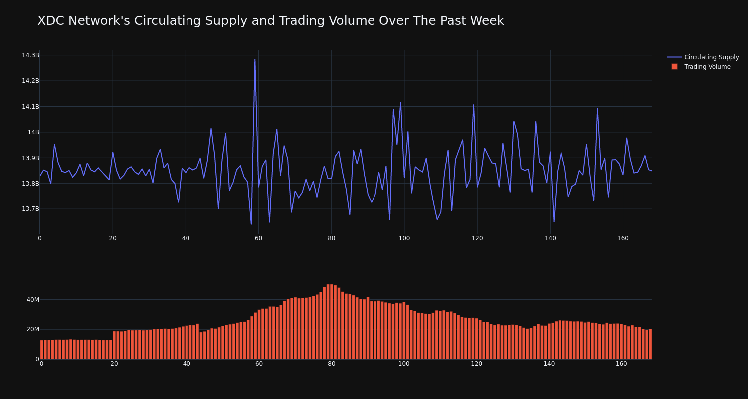 supply_and_vol