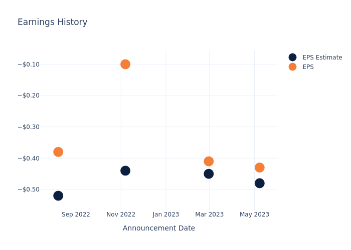 eps graph