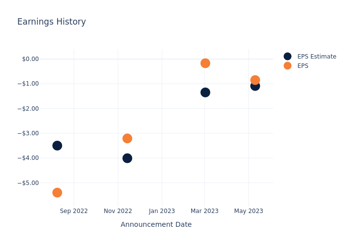 eps graph