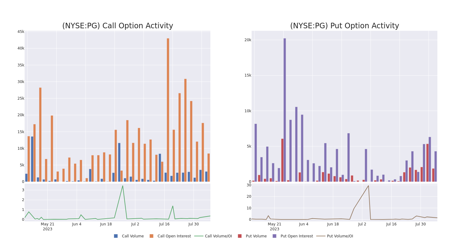 Options Call Chart