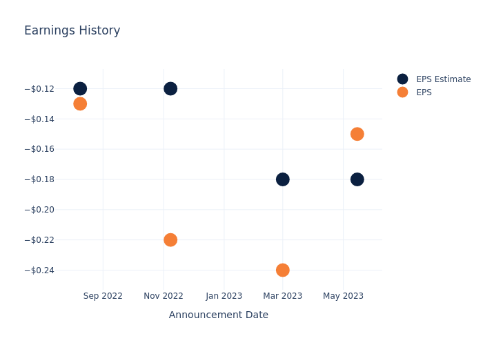 eps graph