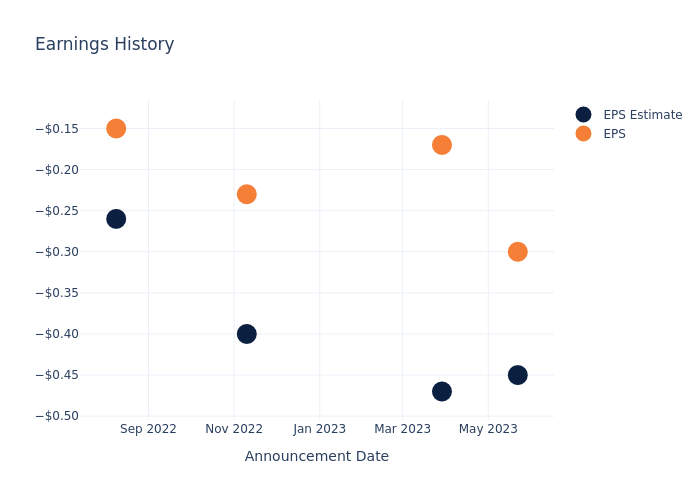 eps graph