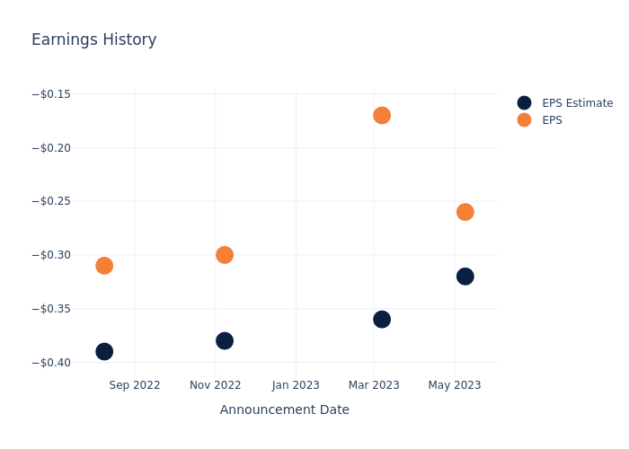 eps graph