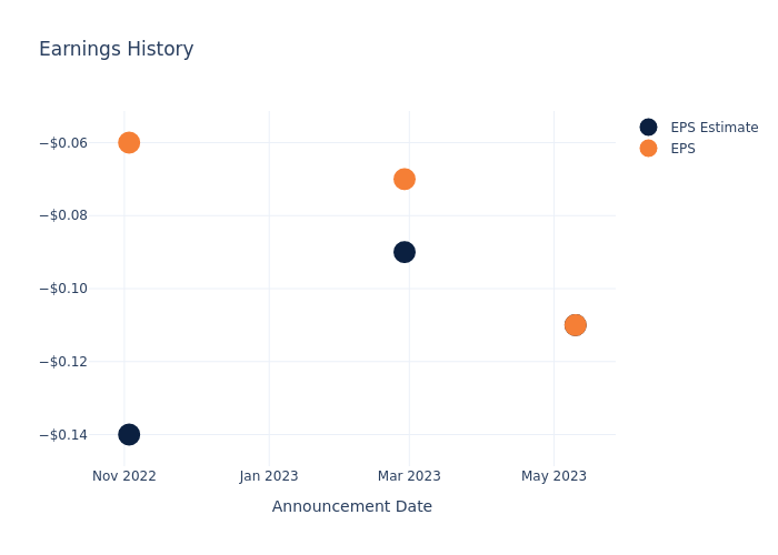 eps graph