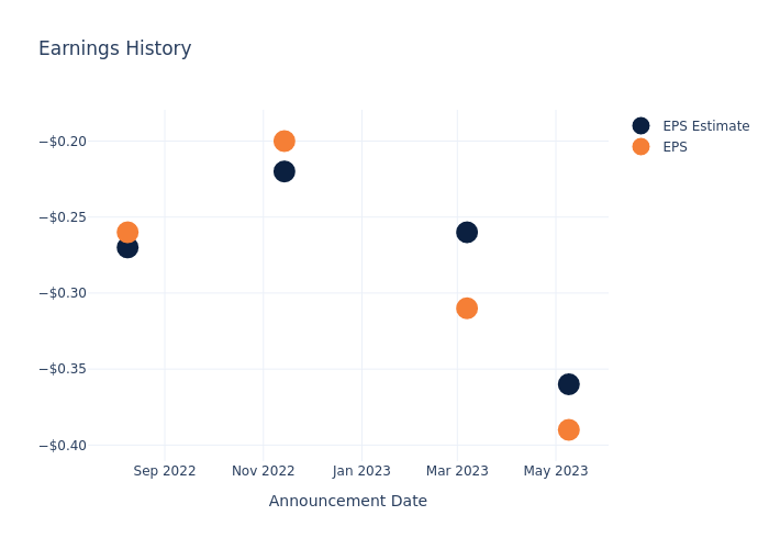 eps graph