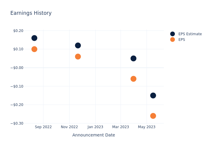 eps graph