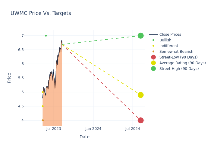 price target chart