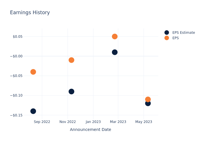 eps graph