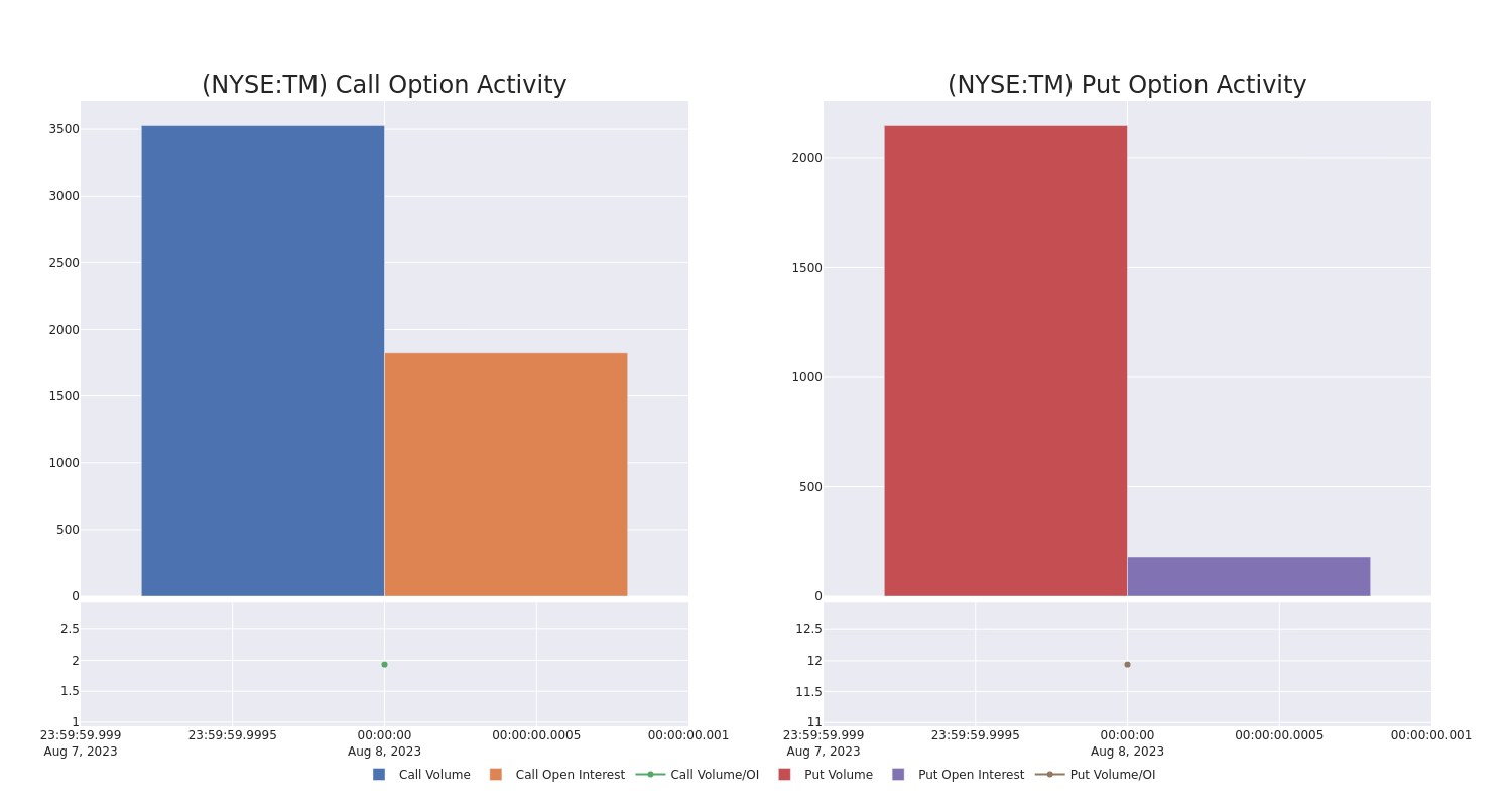 Options Call Chart