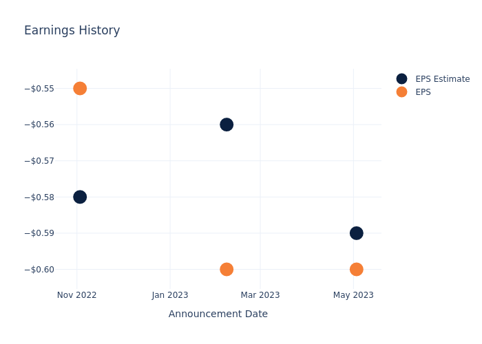 eps graph