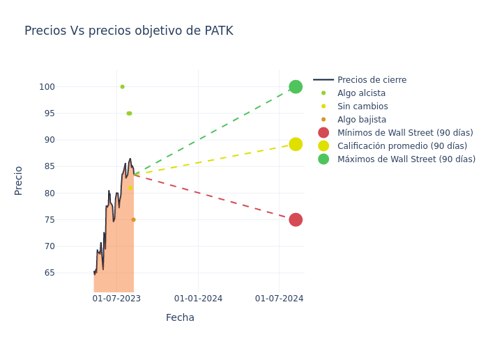 price target chart