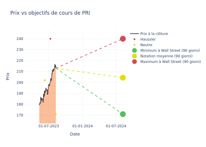 price target chart