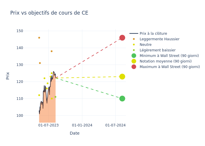 price target chart