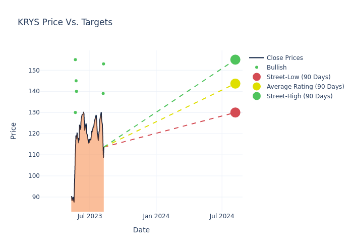 price target chart