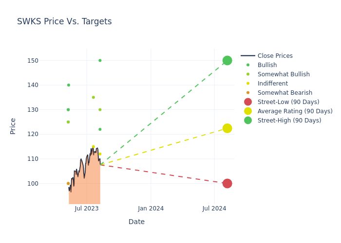 price target chart