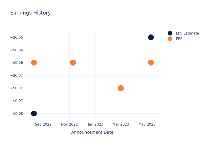 eps graph