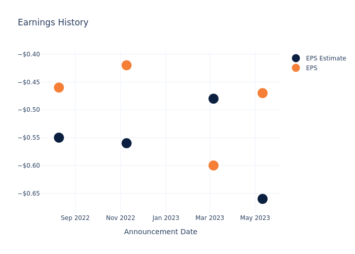 eps graph