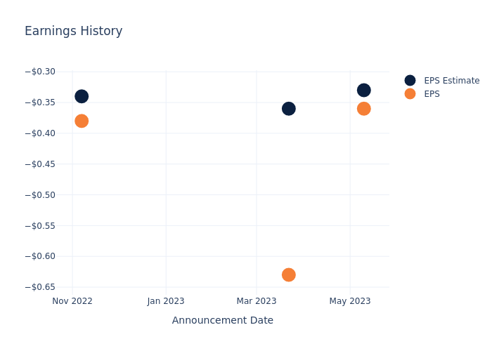 eps graph