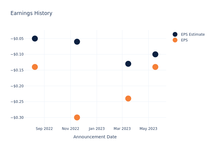 eps graph