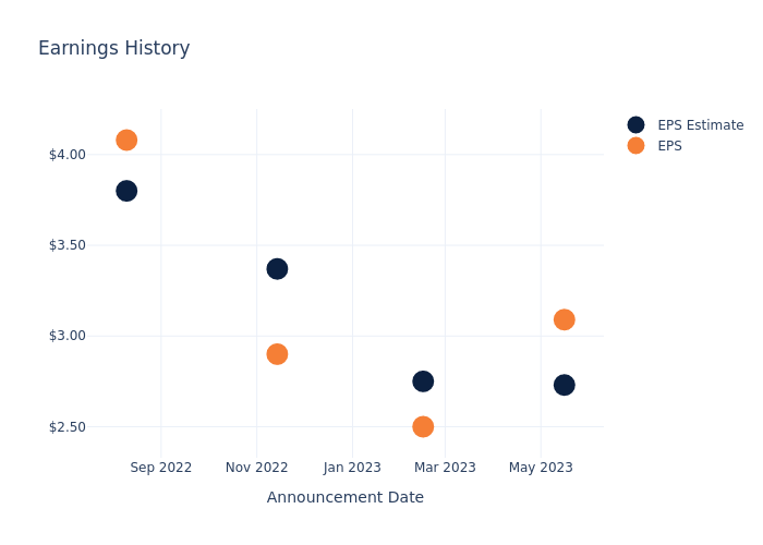 eps graph