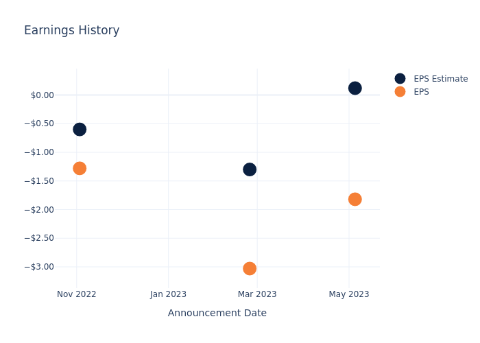 eps graph