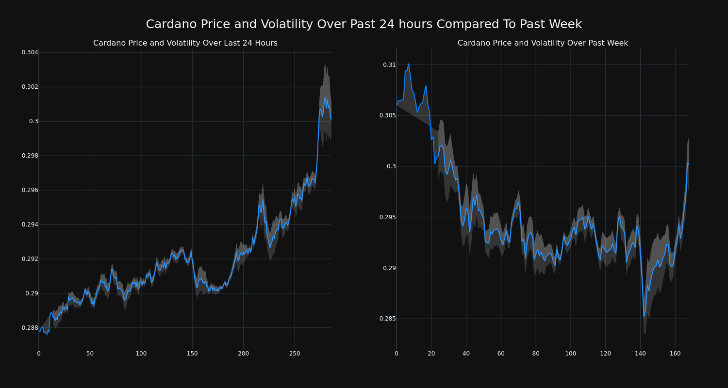 price_chart