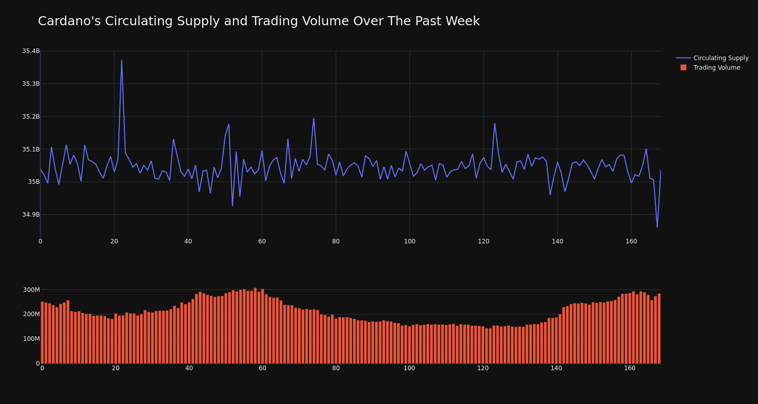 supply_and_vol