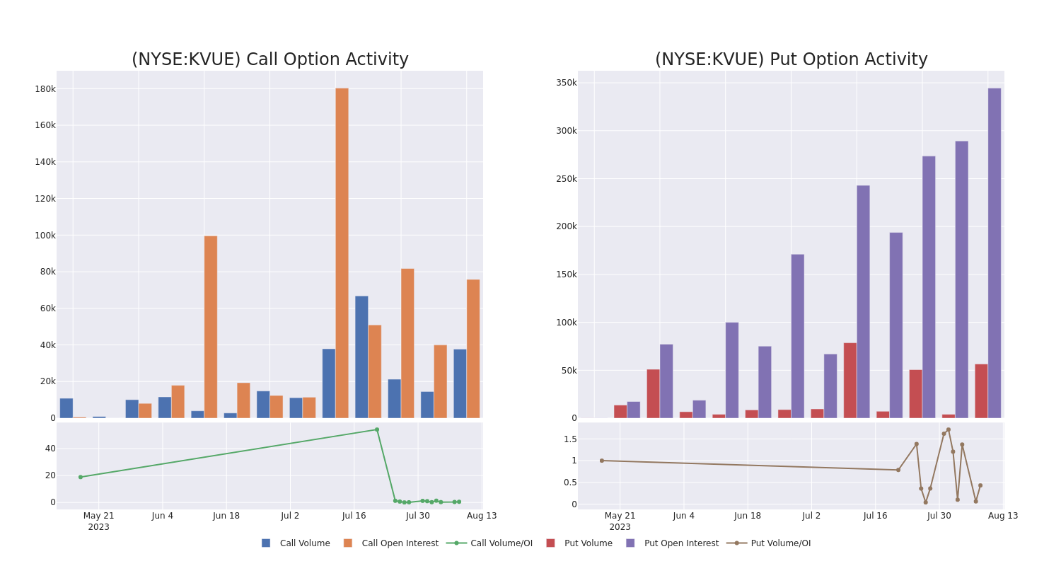 Options Call Chart