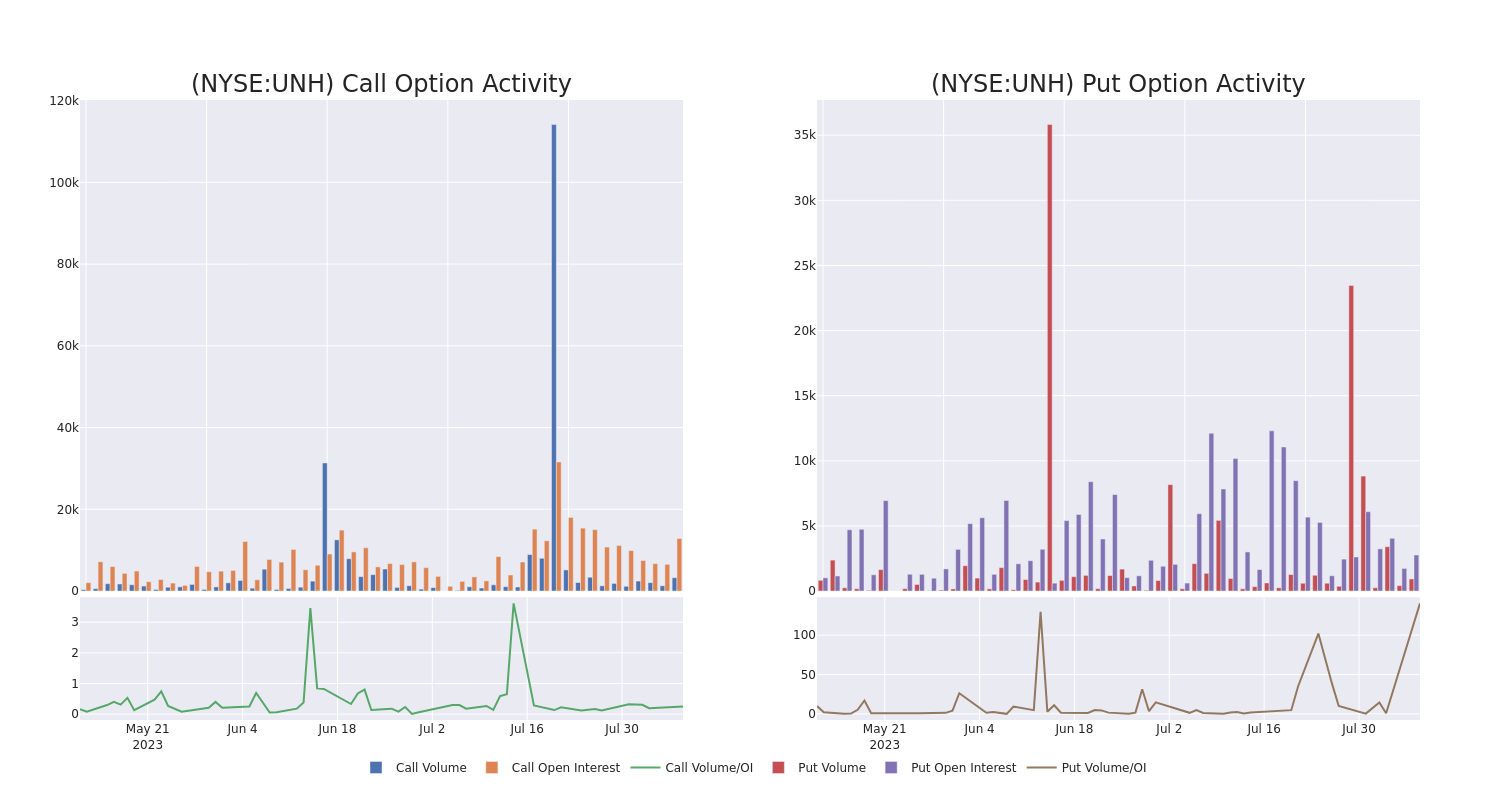 Options Call Chart