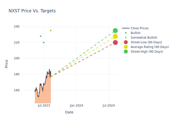 price target chart