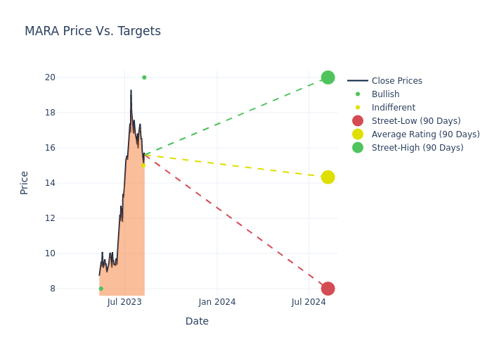 price target chart