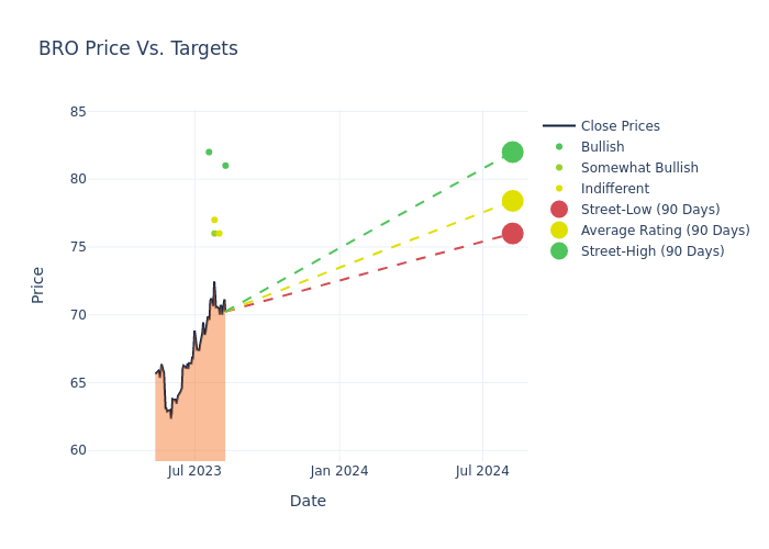 price target chart