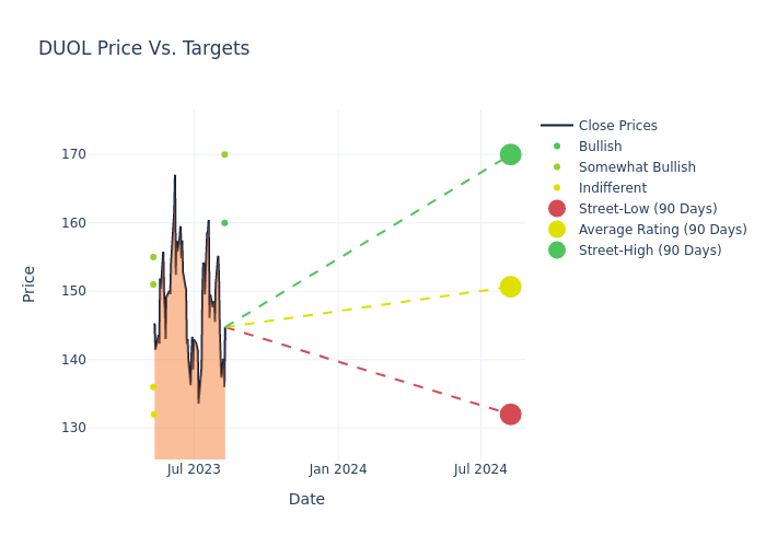 price target chart