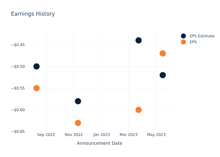 eps graph